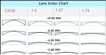 1.67 Index